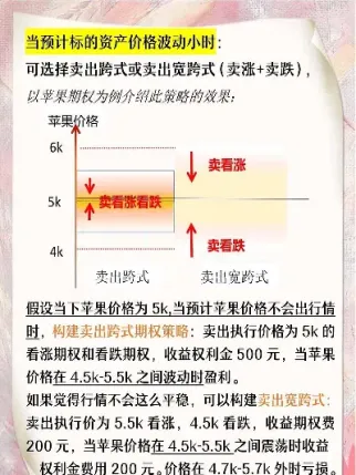 期权期货信用交易的异同(期权与期货交易的异同点)_https://www.hougads.com_恒指期货_第1张