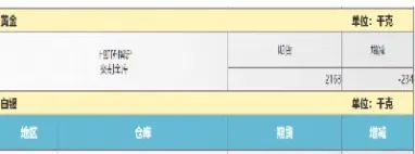沪金期货最低手续费(沪金黄金期货手续费)_https://www.hougads.com_恒指期货_第1张