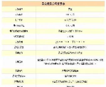一手黄金期货要多少资金(一手黄金期货要多少资金才能交易)_https://www.hougads.com_恒指期货_第1张