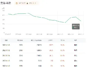 焦煤期货市场分布(焦煤期货市场分布图)_https://www.hougads.com_恒指直播室_第1张