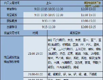 期货豆粑的交易时间(期货大豆交易时间)_https://www.hougads.com_恒指期货_第1张