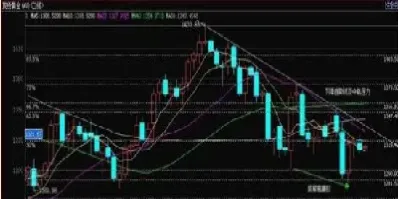 期货黄金走势图k线图(期货k线图怎么看涨跌)_恒指期货_第1张_厚德恒指期货直播室 期货黄金走势图k线图(期货k线图怎么看涨跌)_https://www.hougads.com_恒指期货_第1张