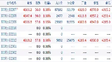 股指期货合约的合约内容(股指期货合约的种类)_恒指期货_第1张_厚德恒指期货直播室 股指期货合约的合约内容(股指期货合约的种类)_https://www.hougads.com_恒指期货_第1张