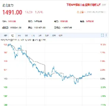 期货盘后突然跌(期货突然下跌又拉回是什么意思)_https://www.hougads.com_恒指直播室_第1张