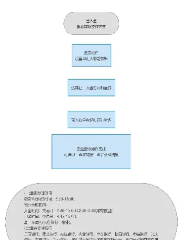 期货出入金怎么弄(期货出入金怎么办)_https://www.hougads.com_恒指直播室_第1张
