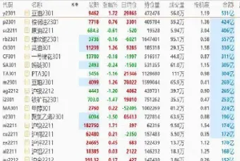 期货中的围点打援战术(期货打短线技巧)_https://www.hougads.com_恒指直播室_第1张