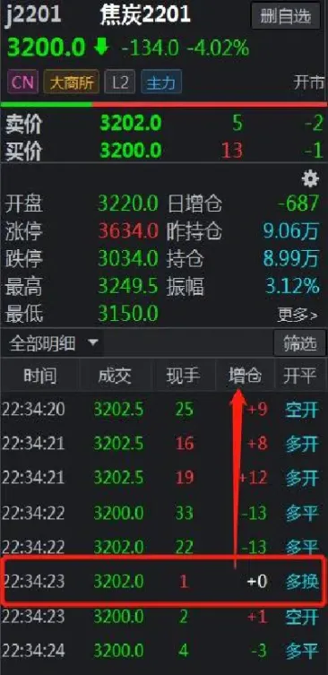 期货里双平啥意思(期货交易的双平是什么意思)_https://www.hougads.com_恒指学院_第1张