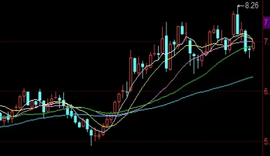 沪锌期货合约内容(沪锌期货行情分析)_https://www.hougads.com_恒指直播室_第1张
