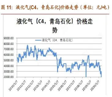 国际液化气期货走势图(美国液化气期货走势)_https://www.hougads.com_恒指直播室_第1张