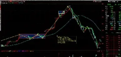 期货如何判断调整结束(期货怎么看回调到位)_https://www.hougads.com_恒指直播室_第1张