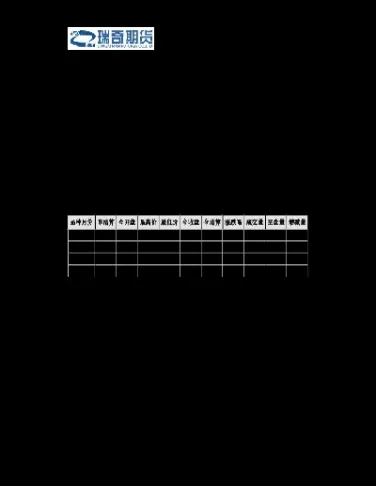 瑞奇期货是哪里的品牌(瑞奇期货有哪些品种)_https://www.hougads.com_恒指学院_第1张