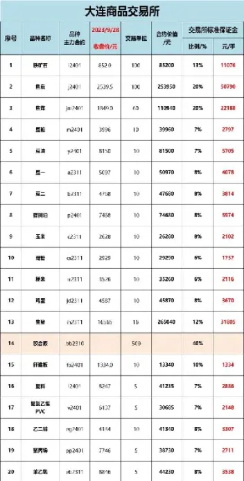 期货合约中需要缴纳保证金的是(期货合约中需要缴纳保证金的是什么)_https://www.hougads.com_恒指期货_第1张