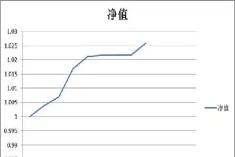 期货500股交易记录(期货50天交易记录)_https://www.hougads.com_恒指期货_第1张