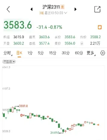 黄金期货成交萎缩(黄金期货成交量查询)_https://www.hougads.com_恒指学院_第1张