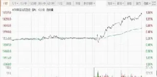 富石a50股指期货(富时a50期货实时指数)_恒指直播室_第1张_厚德恒指期货直播室 富石a50股指期货(富时a50期货实时指数)_https://www.hougads.com_恒指直播室_第1张