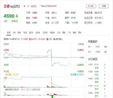 白银期货跌停是多少(白银期货跌多少会强制平仓)_https://www.hougads.com_恒指学院_第1张
