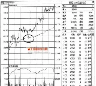 期货分时图下面数字怎么看(期货分时图如何看买卖点)_https://www.hougads.com_恒指期货_第1张