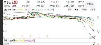 期货连续跌停交易不了(期货连续大跌后怎么不反弹)_https://www.hougads.com_恒指直播室_第1张