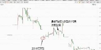 如何把握期货正确的买卖点(期货买卖点技巧)_https://www.hougads.com_恒指期货_第1张