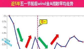 五一前起期货没行情(五一前起期货没行情了)_恒指学院_第1张_厚德恒指期货直播室 五一前起期货没行情(五一前起期货没行情了)_https://www.hougads.com_恒指学院_第1张