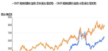商品期货塑料库存数据(商品期货塑料库存数据怎么看)_https://www.hougads.com_恒指期货_第1张