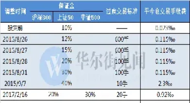股指期货再松绑(股指期货松绑消息)_https://www.hougads.com_恒指学院_第1张