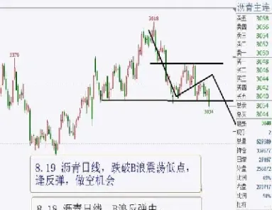 短纤期货和原油(短纤期货和什么有关)_https://www.hougads.com_恒指学院_第1张