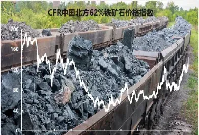 铁矿石期货全球化之前(铁矿石期货在哪个交易所)_https://www.hougads.com_恒指期货_第1张