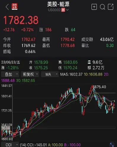 商品期货一片火红(期货市场一片绿油油)_https://www.hougads.com_恒指期货_第1张