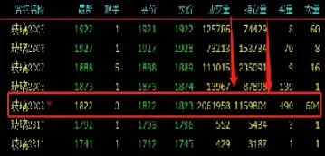 期货纤维板的主力合约规律(期货纤维板分析)_https://www.hougads.com_恒指期货_第1张