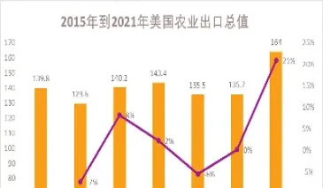 美国农业指数期货(美国农业期货投资)_https://www.hougads.com_恒指期货_第1张