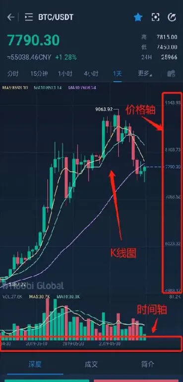 黄金期货k线图基础知识(期货k线图快速入门)_https://www.hougads.com_恒指期货_第1张