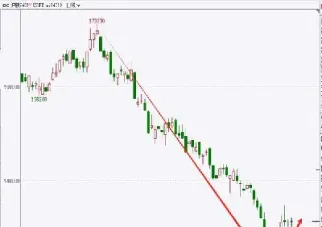 怎么判断期货跌到底了(为什么期货现在都在跌)_https://www.hougads.com_恒指直播室_第1张
