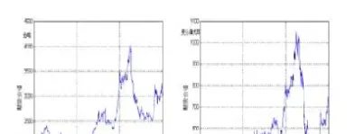 芬兰期货交易市场(芬兰期货交易市场有哪些)_https://www.hougads.com_恒指直播室_第1张