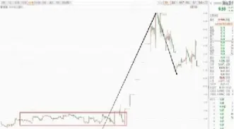 二到三天拿货期货(期货几天交易一次)_https://www.hougads.com_恒指期货_第1张