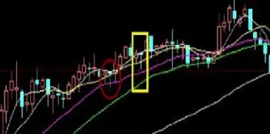 期货收一根底部十字星(期货k线十字线)_https://www.hougads.com_恒指直播室_第1张