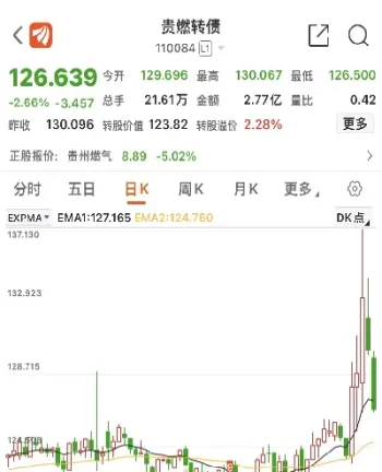 pg2112液化气期货11月走势(pg2112液化气期货走势)_https://www.hougads.com_恒指期货_第1张