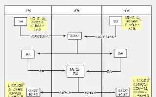 期货交易怎么撮合(期货交易撮合规则)_https://www.hougads.com_恒指直播室_第1张