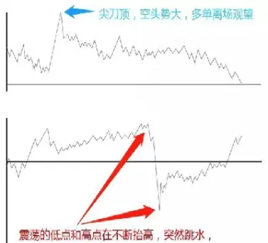 期货长线怎么收过夜费(期货做长线到了交割月怎么办)_https://www.hougads.com_恒指学院_第1张