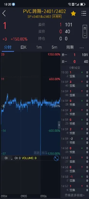 期货豆二是指什么(期货豆二和豆一的区别)_https://www.hougads.com_恒指期货_第1张