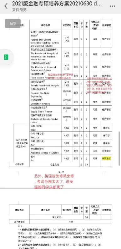 金融专硕证券与期货(金融专硕证券与期货研究方向)_https://www.hougads.com_恒指直播室_第1张