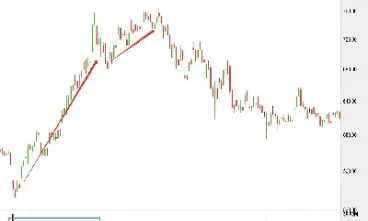 期货图中如何看成交量(期货看成交量有用吗)_https://www.hougads.com_恒指期货_第1张