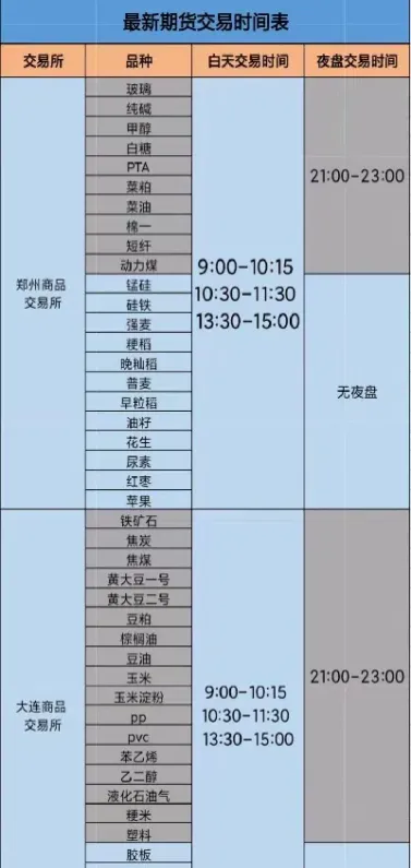 期货自然时间交易时间(期货夜盘品种交易时间)_https://www.hougads.com_恒指期货_第1张