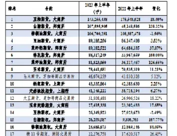 期货市场全天成交量排名前十(国内期货市场全天成交量)_https://www.hougads.com_恒指直播室_第1张