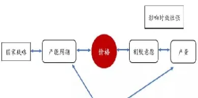 橡胶期货有交割期吗(橡胶期货交易时间和休市时间)_https://www.hougads.com_恒指期货_第1张
