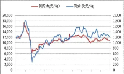 聚乙烯聚丙烯期货价差(聚丙烯聚乙烯期货大涨)_https://www.hougads.com_恒指学院_第1张