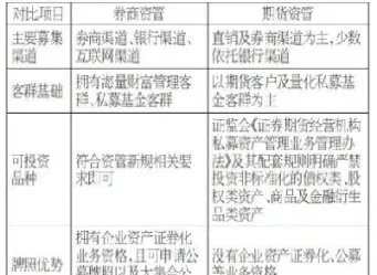 期货资管夹层(期货资管是什么意思)_https://www.hougads.com_恒指学院_第1张