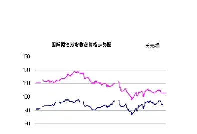 上海原油2107期货报价(上海原油期货最新价格表)_https://www.hougads.com_恒指直播室_第1张