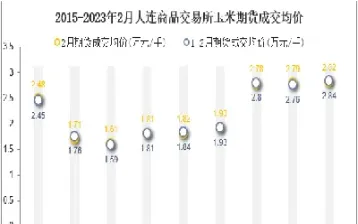 大连玉米期货收盘(大连商品交易所玉米期货)_https://www.hougads.com_恒指学院_第1张