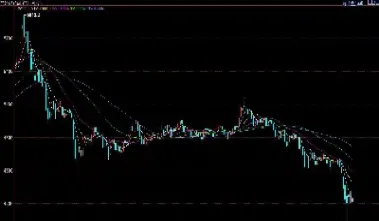 期货短期走势如何(期货短期交易策略分析)_https://www.hougads.com_恒指学院_第1张